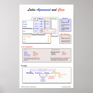 Latin Agreement Poster
