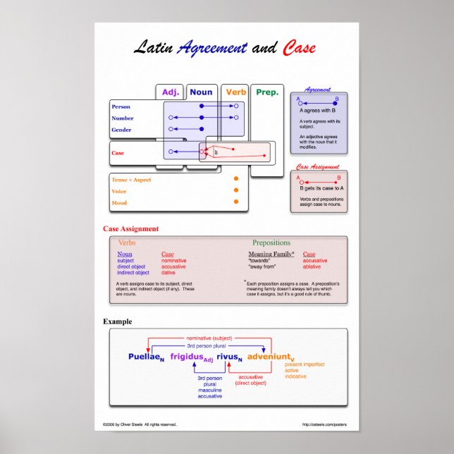 Latin Agreement Poster (Front)