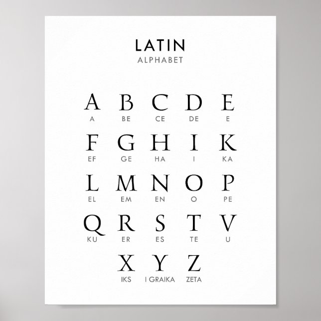 Latin Language Alphabet Poster (Front)