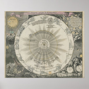 Latin Solar System Map King George Poster