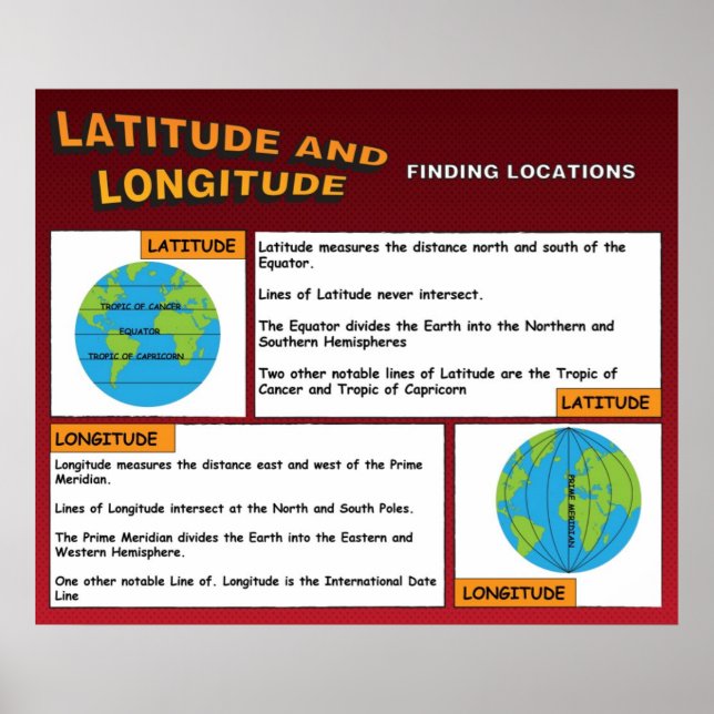 Latitude and Longitude Poster (Front)