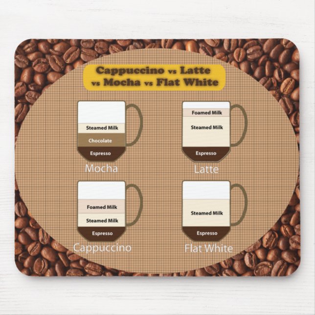 Latte and Cappuccino Lover Mousepad (Front)