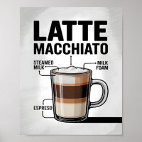 Latte Macchiato Coffee Recipe Diagram Kitchen