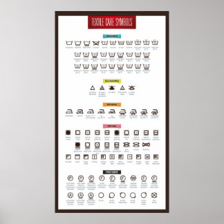 Laundry Care Symbols Poster