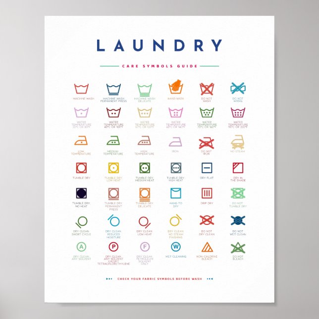 Laundry Guide Symbols Care Palette Color Poster (Front)