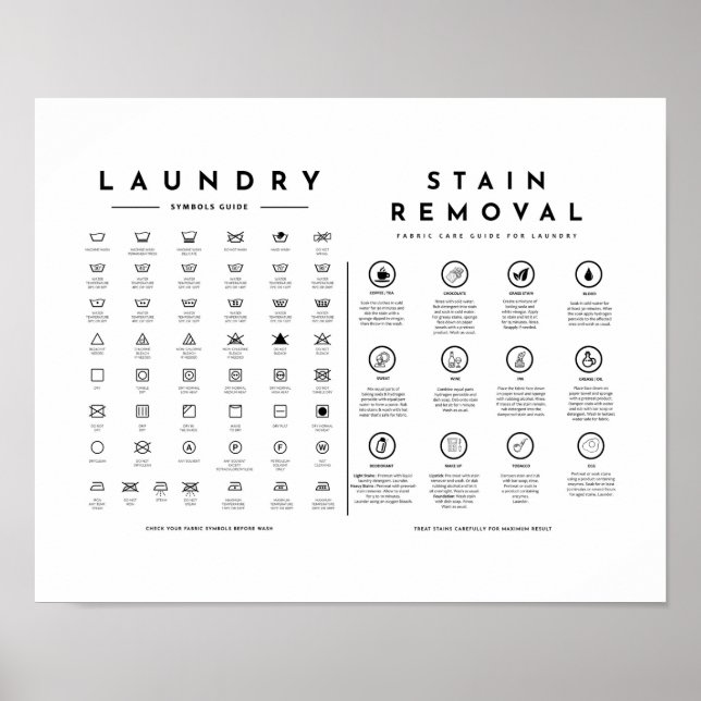 Laundry Symbols Guide Care with Stain Removal Post Poster (Front)