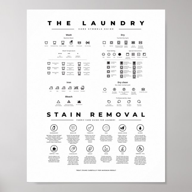 Laundry Symbols Guide Care with Stain Removal Post Poster (Front)