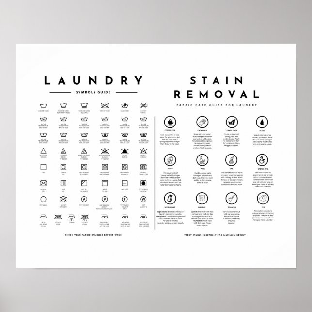 Laundry Symbols Guide Care with Stain Removal Poster (Front)
