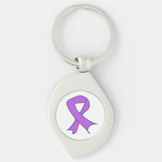Lavender Awareness Loop as a Symbol Key Ring