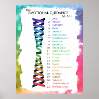 Law Attraction Watercolor Emotion Guidance Scale Poster
