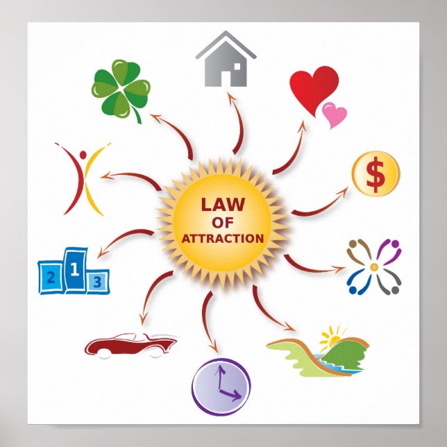 Law of Attraction Abundance Wheel / Circle / Sun Poster (Front)