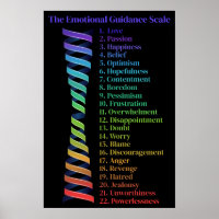 Law of Attraction Emotional Guidance Scale Spiral