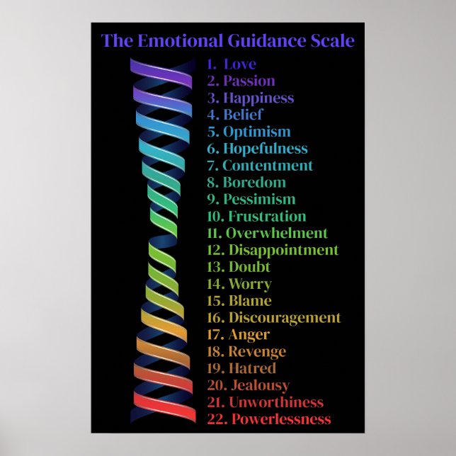 Law of Attraction Emotional Guidance Scale Spiral Poster (Front)