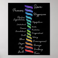 Law of Attraction Emotional Guidance Scale Vortex