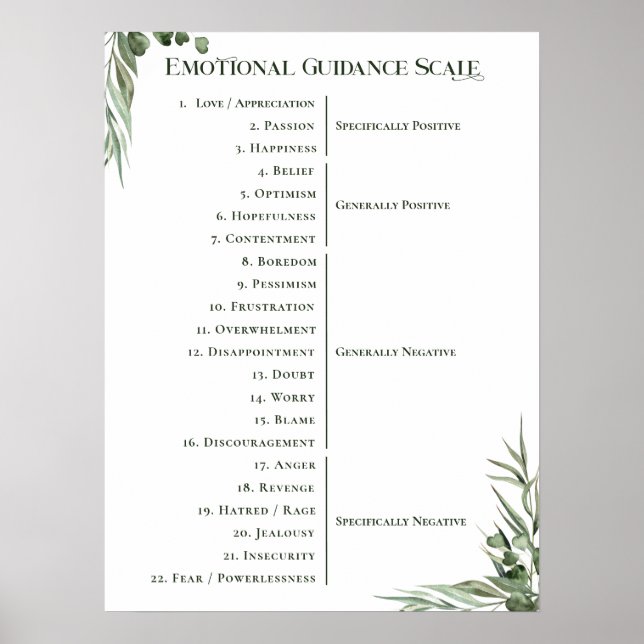 Law of Attraction Minimal Emotional Guidance Scale Poster (Front)
