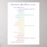 Law of Attraction Stylish Emotional Guidance Scale