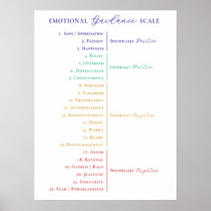 Law of Attraction Stylish Emotional Guidance Scale Poster