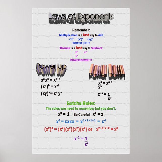 Law of Exponents Poster (Front)
