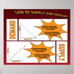 Law of Supply and Demand Poster