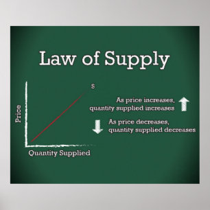 Law of Supply  *UPDATED* Poster