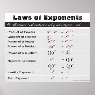 Laws of Exponents Math Poster