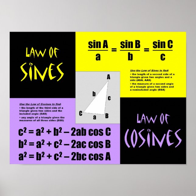 Laws of Sines and Cosines Poster (Front)