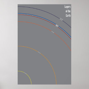 Layers of the Earth Poster