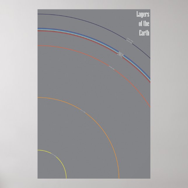 Layers of the Earth Poster (Front)