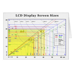 LCD Display Screen Sizes Chart