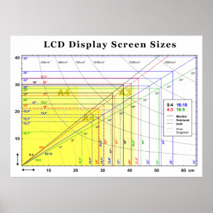 LCD Display Screen Sizes Chart