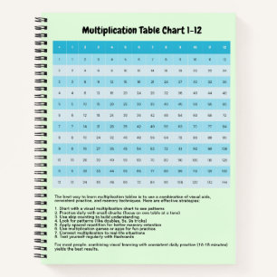 Learn 1 to 12 Multiplication Chart Times Tables Notebook