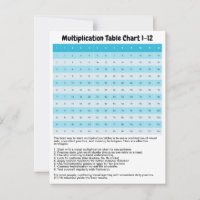 Learn 1 to 12 Multiplication Chart | Times Tables