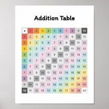 Learn Addition