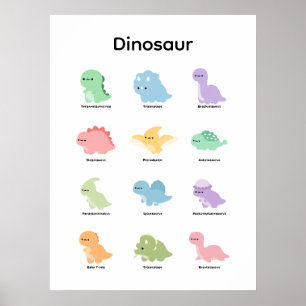 Learn Dinosaur Poster