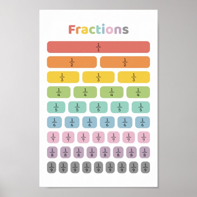 Learn Fraction Poster (Front)
