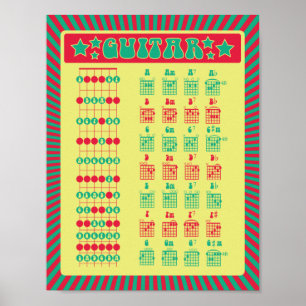 Learn Guitar! Fun Retro Notes and Chords Chart
