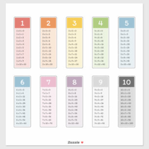 Learn Multiplication