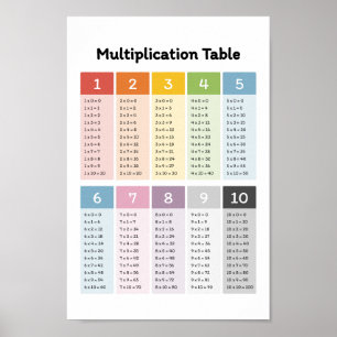 Learn Multiplication Poster