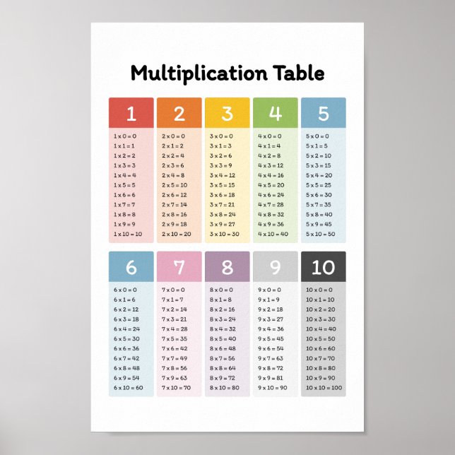 Learn Multiplication Poster (Front)