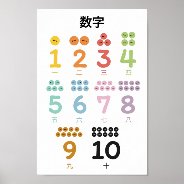 Learn Numbers (in Mandarin)  Poster (Front)