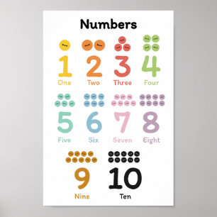 Learn Numbers  Poster