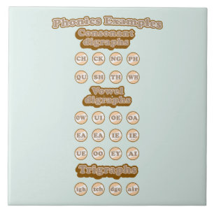 Learning English Phonics Consanant Digraphs Ceramic Tile