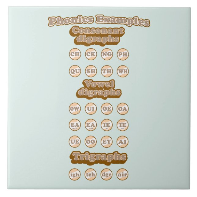 Learning English Phonics Consanant Digraphs Ceramic Tile (Front)