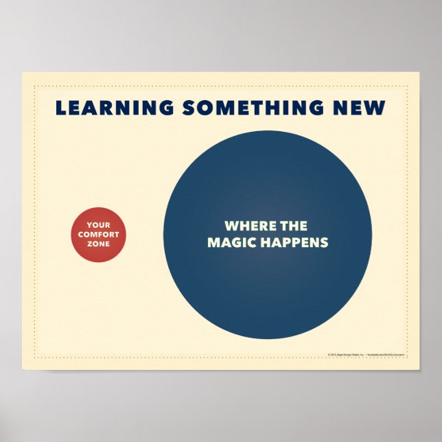 Learning Something New. A venn diagram. Poster (Front)