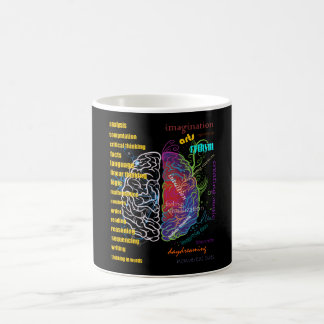 Left Brain Right Brain Hemispheres Coffee Mug