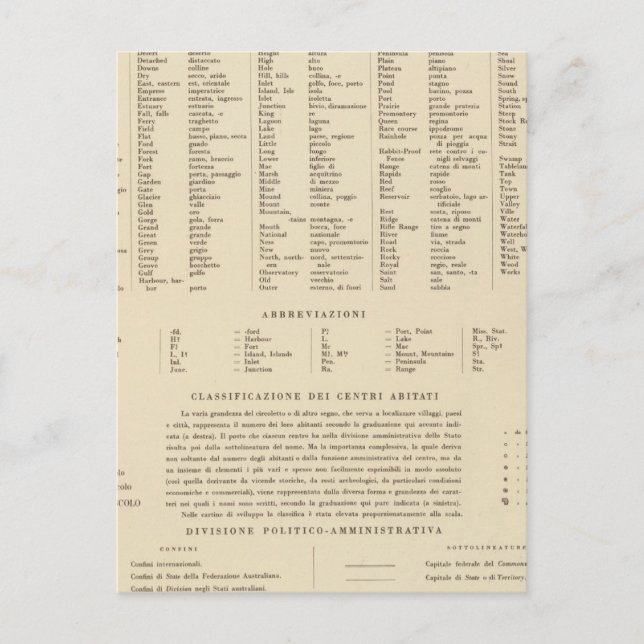 Legend 16667 Australia Postcard (Front)