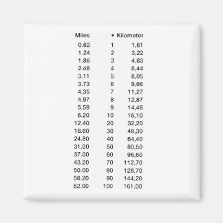 Length Km Miles Magnet