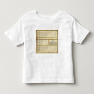 Lengths of rivers toddler T-Shirt