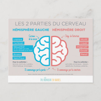 Les 2 parties du cerveau postcard