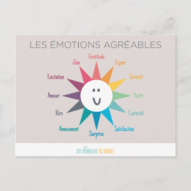 Les émotions agréables postcard (Front)